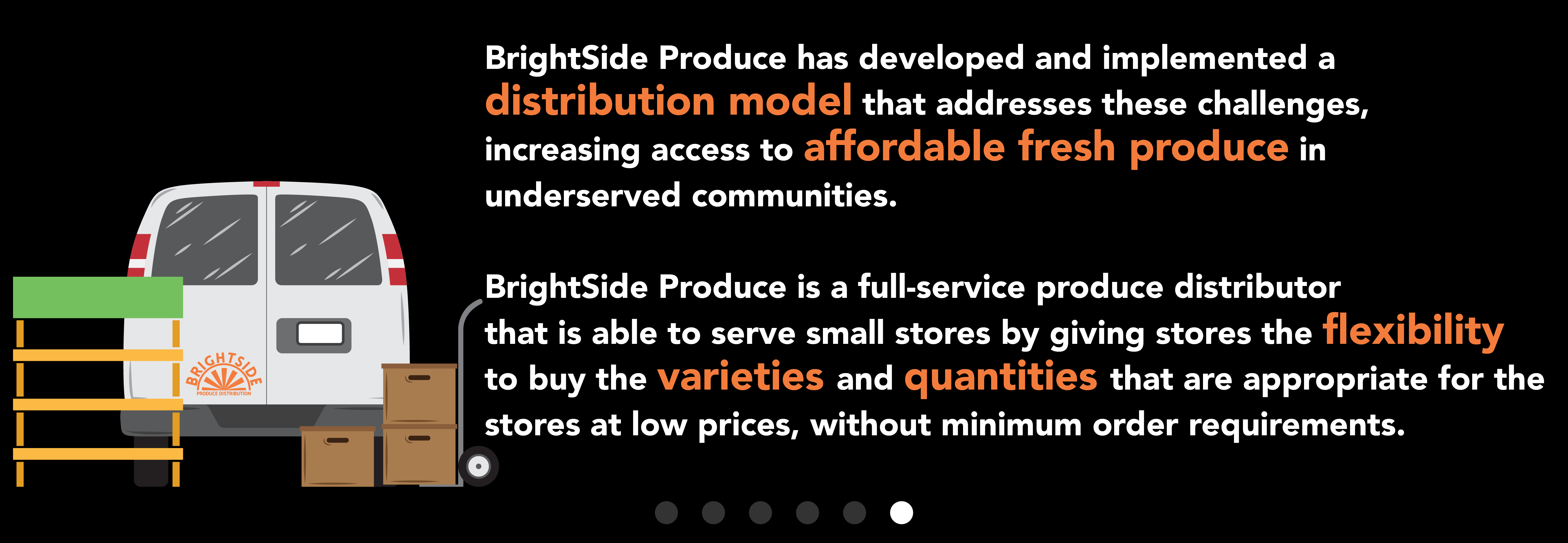 brightside produce distribution model